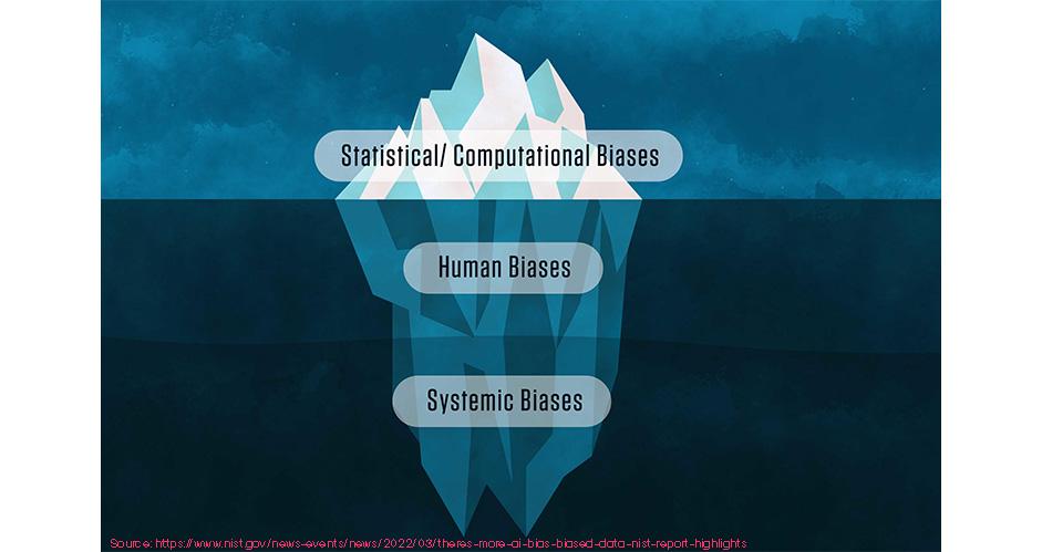 Generative AI bias