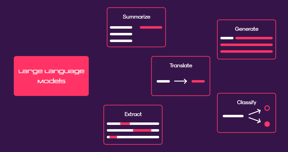 Large Language Models