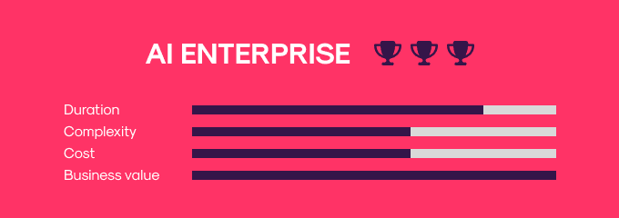 ai-enterprise