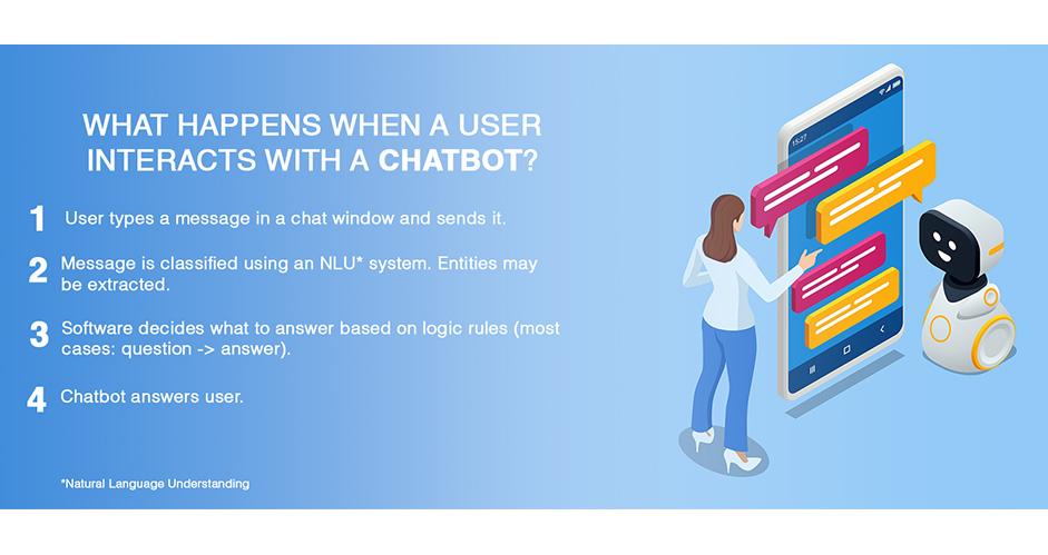interact-with-a-chatbot-resized.jpg