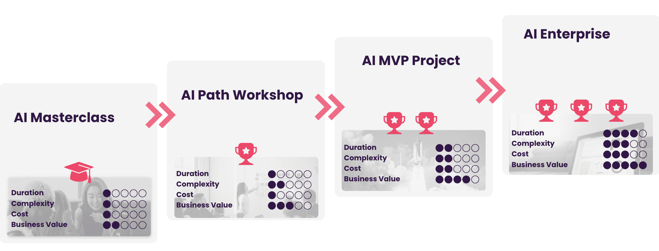 ai-learn-and-launch