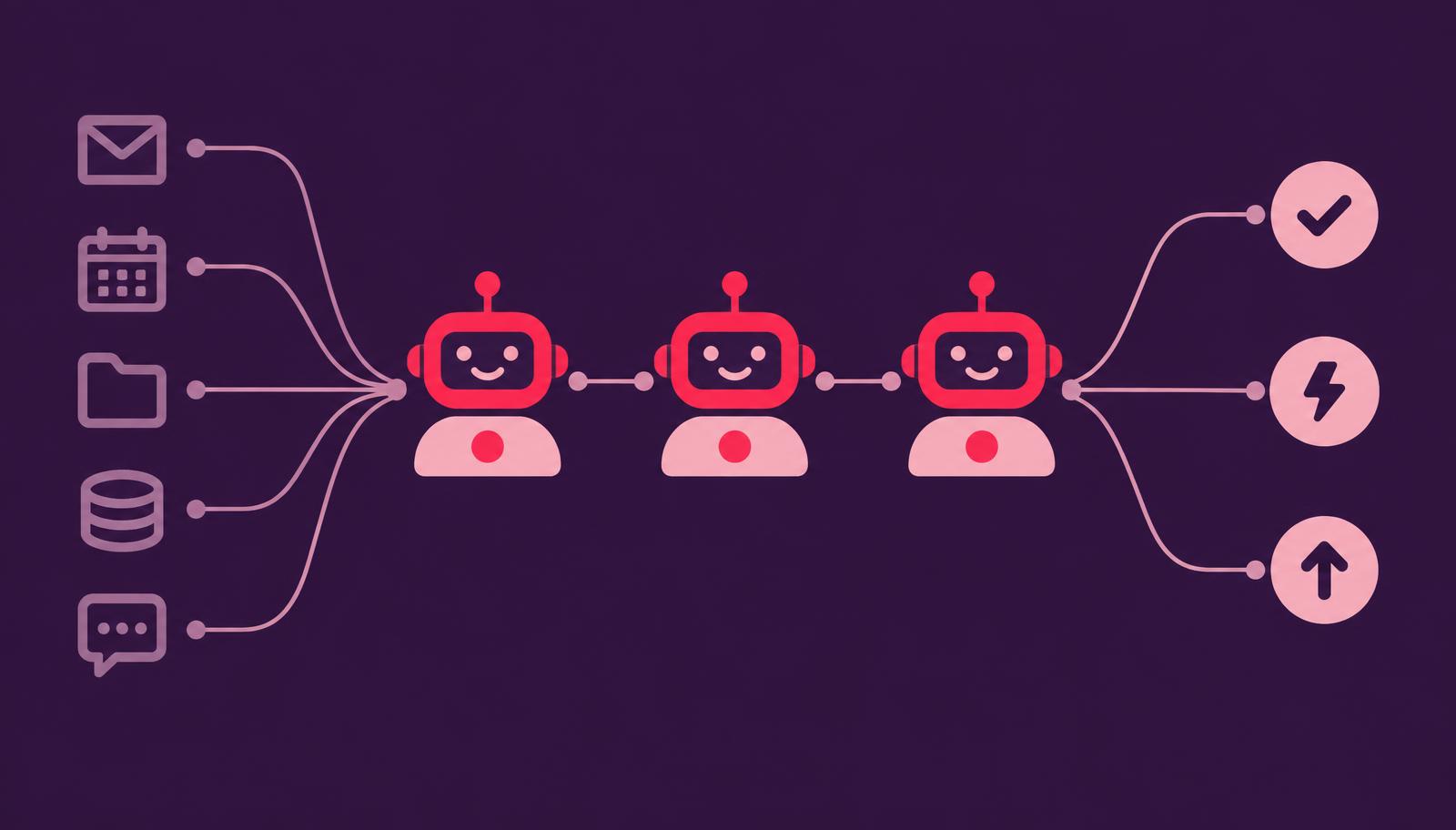 AI agents connecting your existing systems — mail, calendar, documents, databases, chat — to finished outcomes