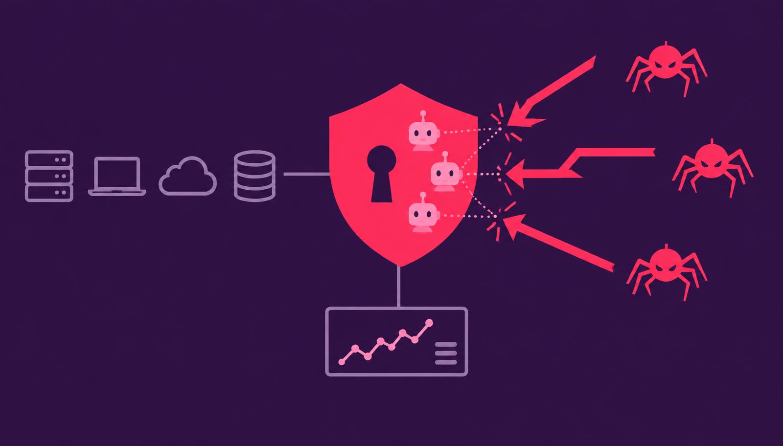 Your systems behind an AI-powered shield that blocks autonomous attacks and feeds continuous security monitoring