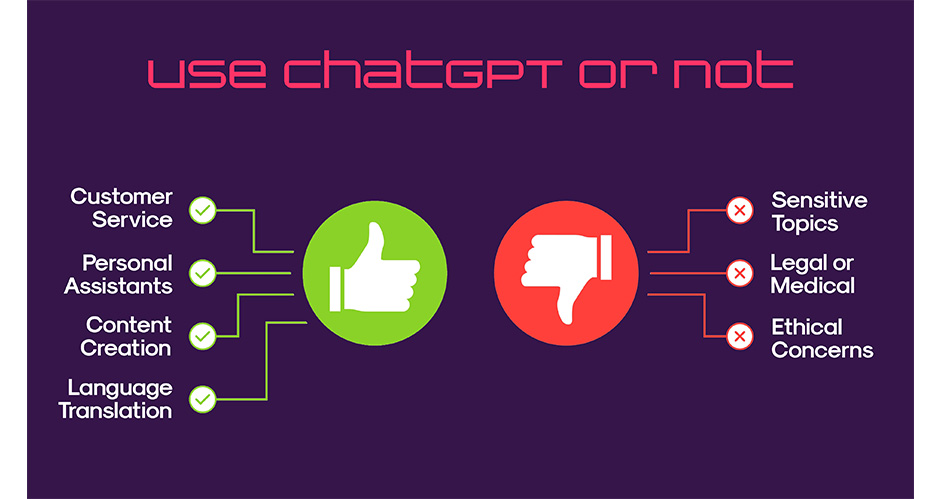 When to use ChatGPT or not