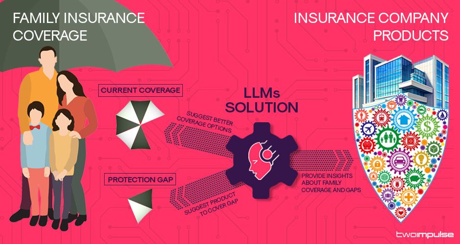 enhancing-insurance-sales-with-llms