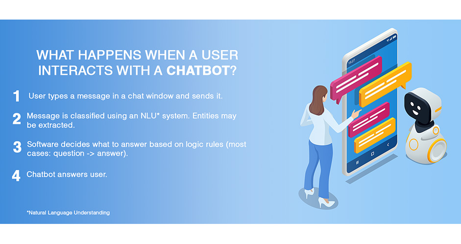 interact-with-a-chatbot-resized.jpg
